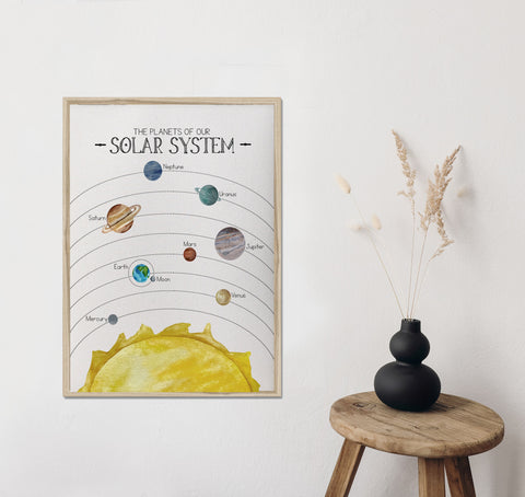 Solar system chart/planet chart/learning charts/schoolroom/canvas art print/canvas sign/wall art/canvas print/wall decor/home decor